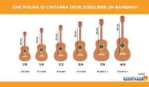 misura di chitarra per bambino